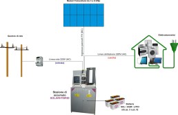 impianti fotovoltaici 